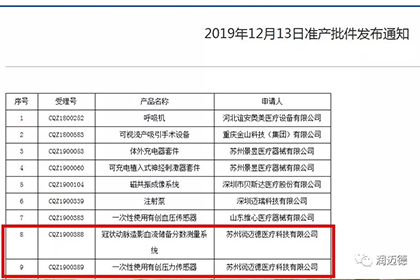喜訊 | 蘇州潤邁德FFR設備及耗材首獲NMPA批準上市